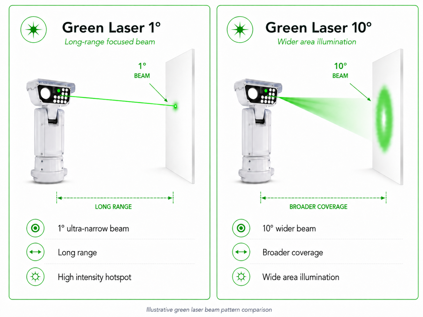 Green laser beam pattern comparison