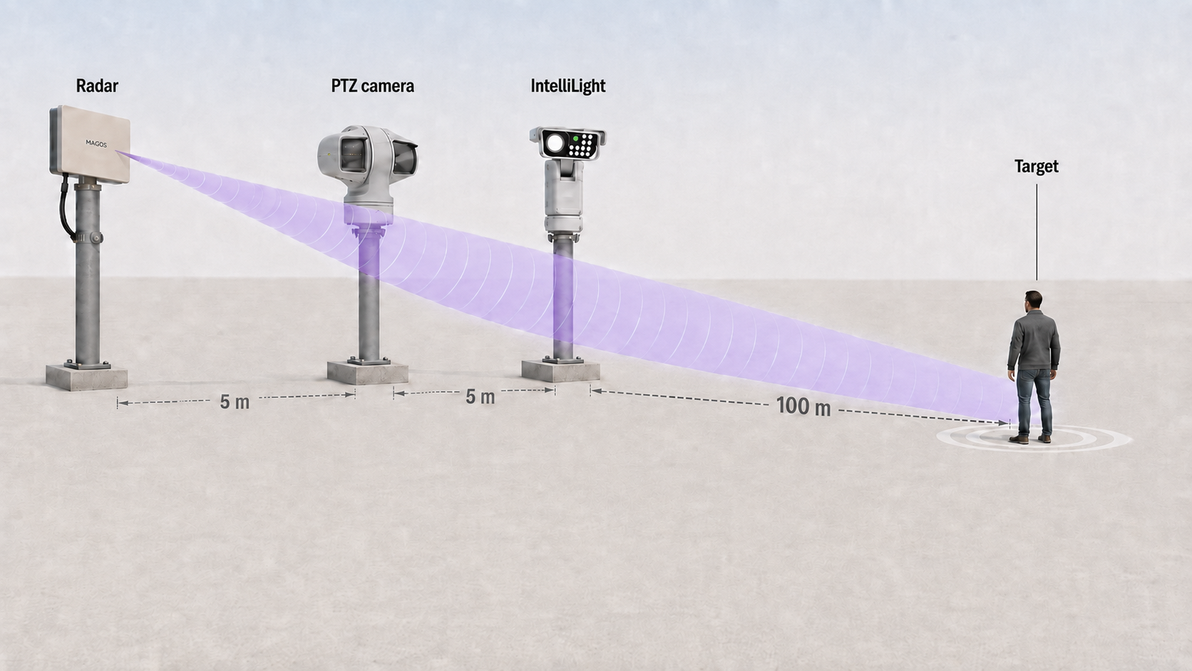 Picture 1 radar detection