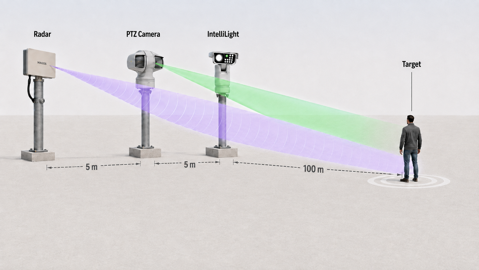 Picture 3 camera confirmation