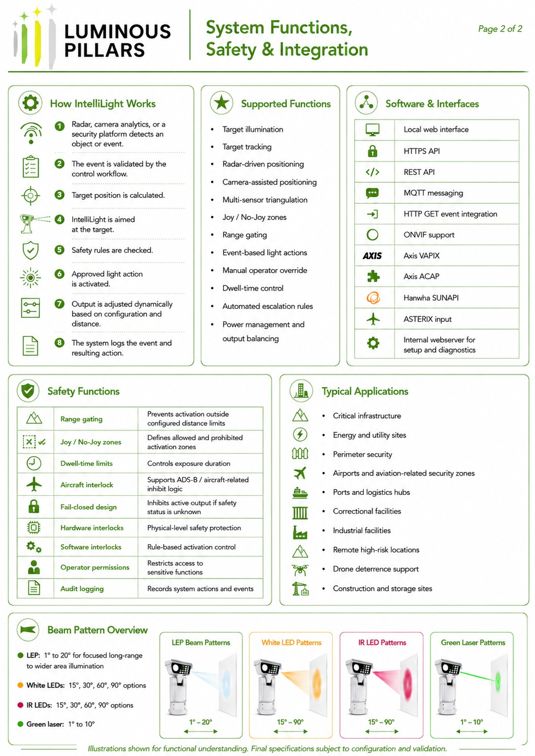 IntelliLight datasheet back page