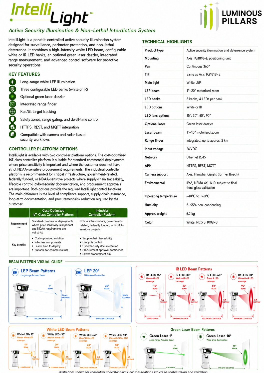 IntelliLight datasheet front page